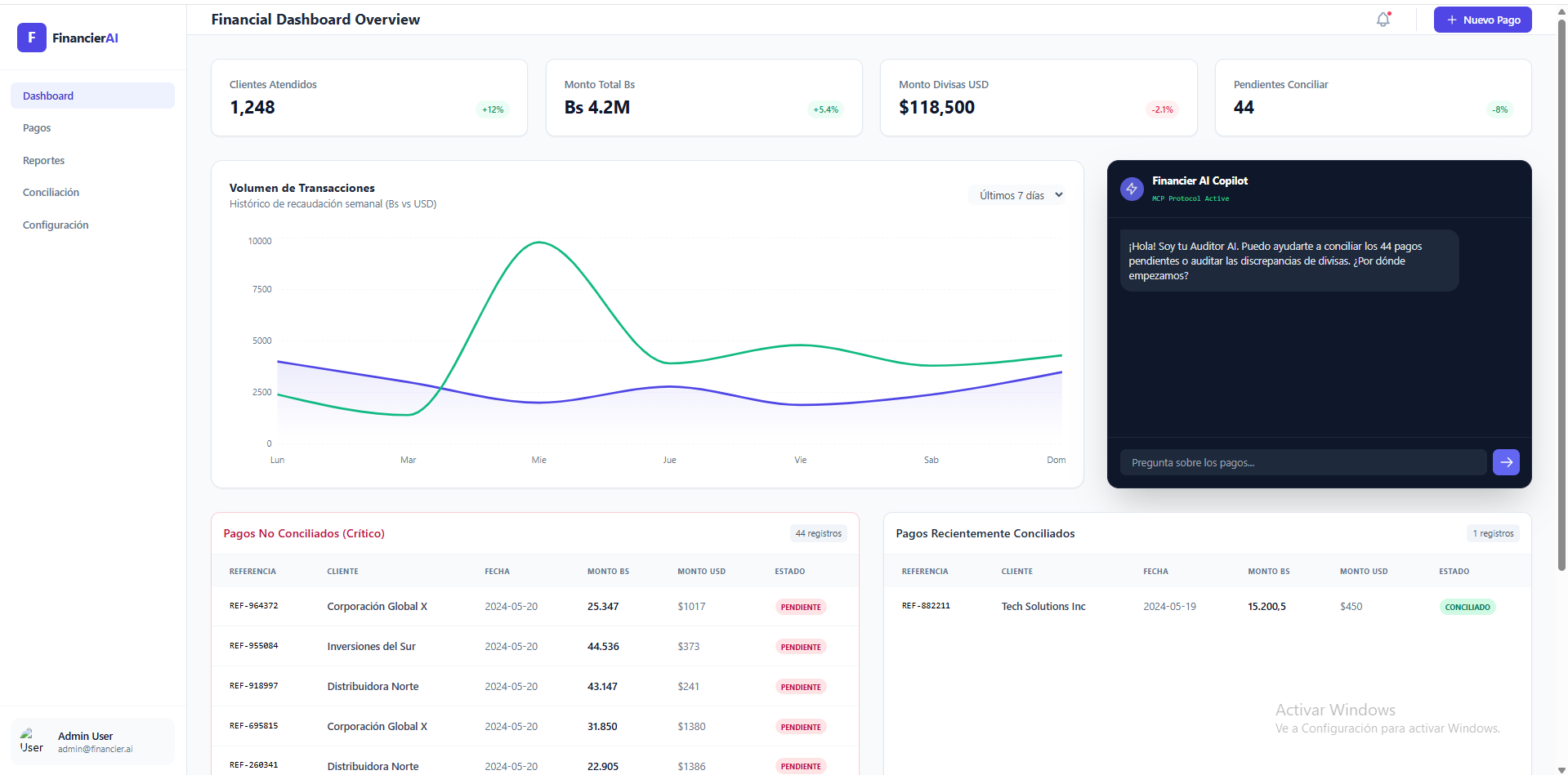SaaS Dashboard & Analytics